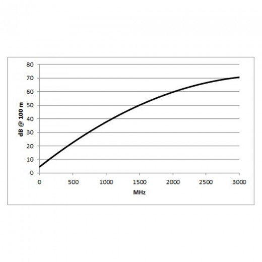 SC-FOCUSLINE MS HIGHFLEX 0.6_3.7_4