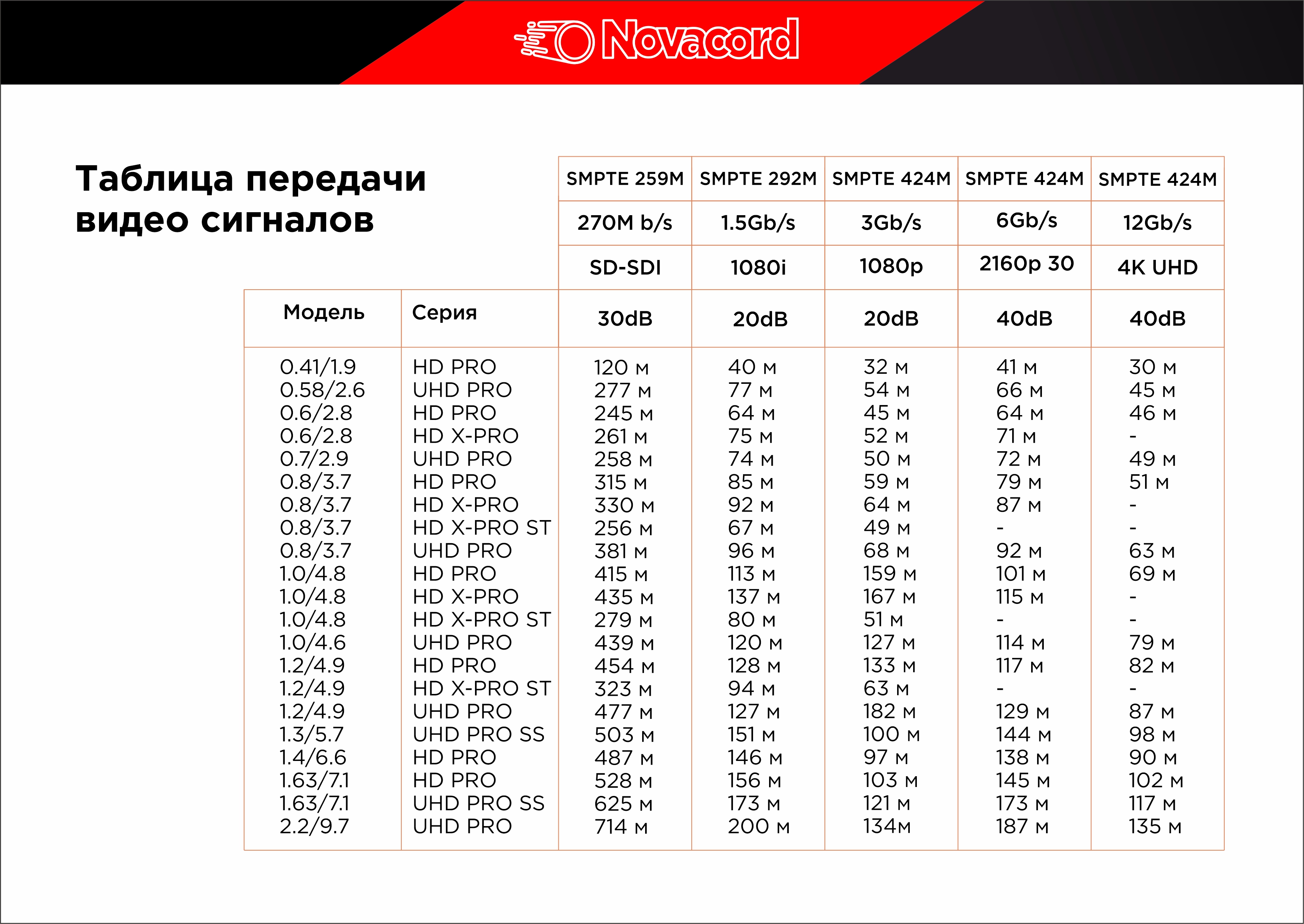 таблица передачи видео сигналов