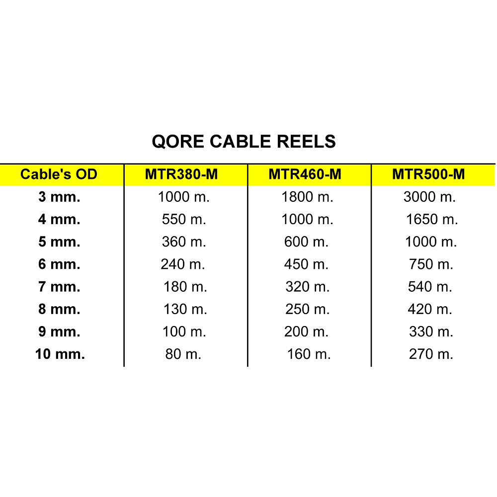 Cable OD