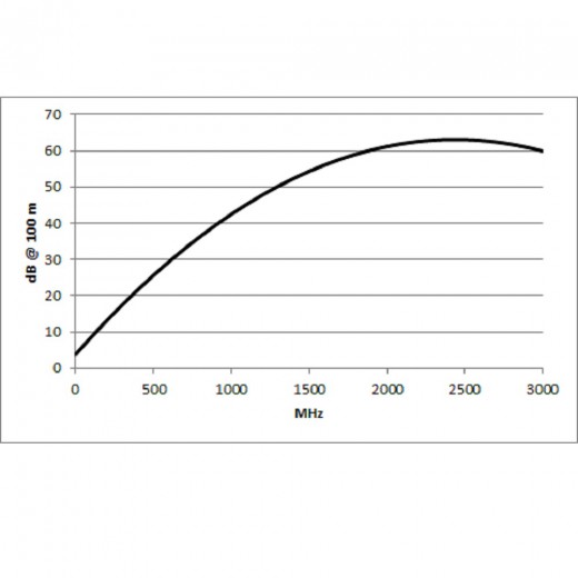 SC-FOCUSLINE M HIGHFLEX 0.6_3.7_4